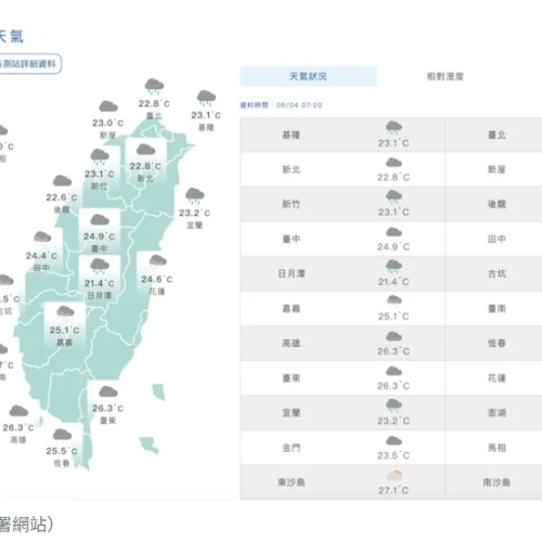 今易有短延時強降雨!10縣市豪、大雨特報 周五後慎防午後雷雨...